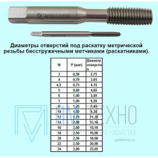 Метчик М 4,0х0,5 м/р.Р6М5 бесстружечный (раскатник) 