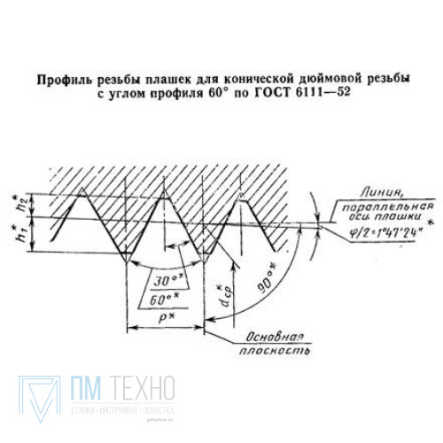 Резьба дюймовая схема