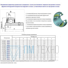 Подшипник UC204 (по ГОСТу 480204) без корпуса