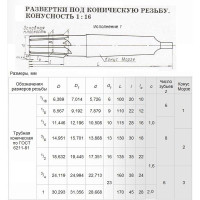 Развертка Rc  3/8