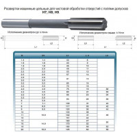 Развертка d  7,0 H7 ц/х машинная цельная Р6М5 (31х109) (Ошибочно промаркированы  9ХС)