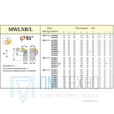 Резец Проходной 32х32х170 (MWLNL-32 32-Р10) для 6-ти гр. пласт. (WNUM) левый